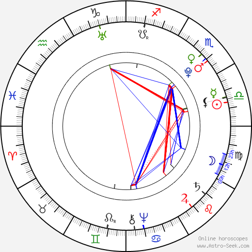 Johan Herman Wessel birth chart, Johan Herman Wessel astro natal horoscope, astrology