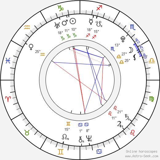 Princess Isabella of Parma birth chart, biography, wikipedia 2024, 2025