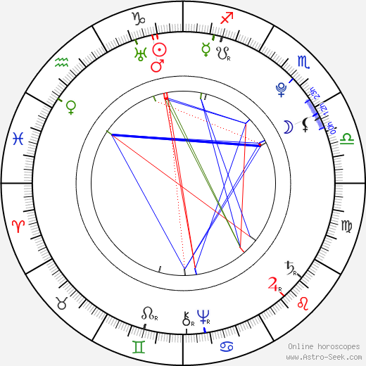 Princess Isabella of Parma birth chart, Princess Isabella of Parma astro natal horoscope, astrology