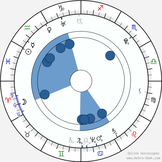 Gottlieb Stephanie Jr. horoscope, astrology, sign, zodiac, date of birth, instagram