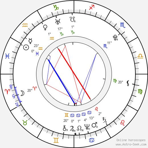 Gottlieb Stephanie Jr. birth chart, biography, wikipedia 2023, 2024