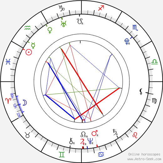 Gottlieb Stephanie Jr. birth chart, Gottlieb Stephanie Jr. astro natal horoscope, astrology