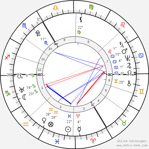 Holy Roman Emperor Joseph II birth chart, biography, wikipedia 2023, 2024