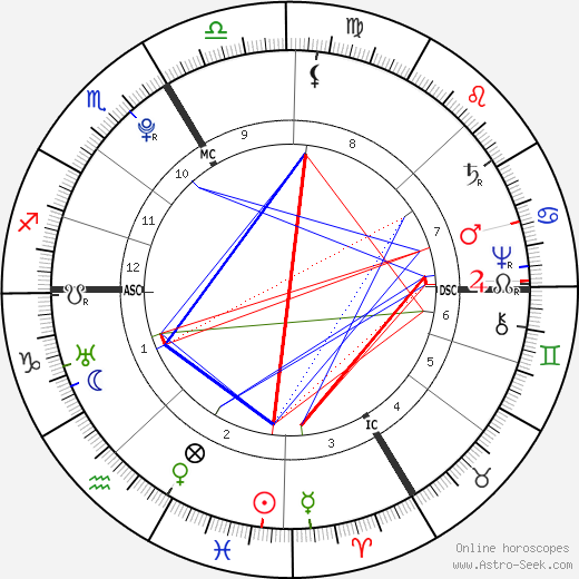 Holy Roman Emperor Joseph II birth chart, Holy Roman Emperor Joseph II astro natal horoscope, astrology