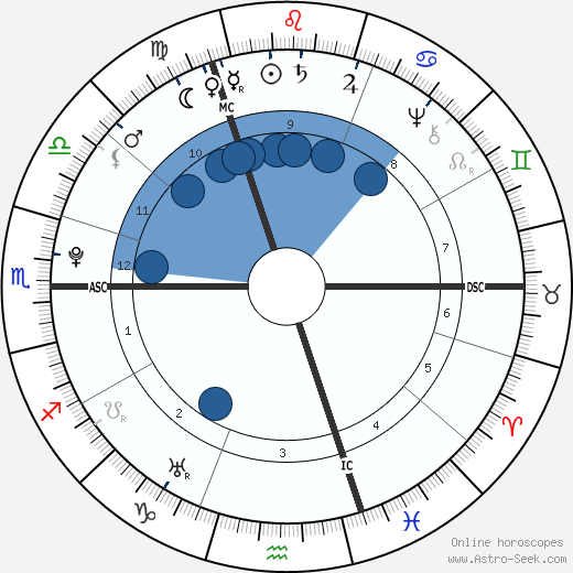 Alexander Gillon wikipedia, horoscope, astrology, instagram