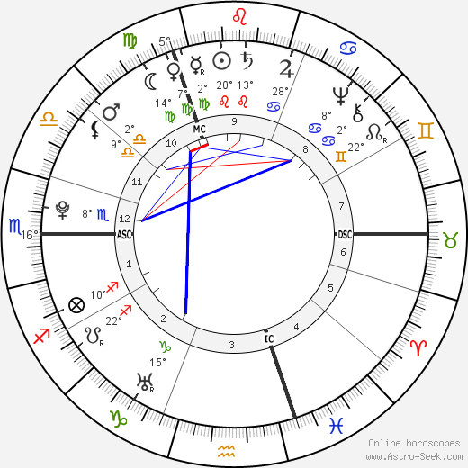 Alexander Gillon birth chart, biography, wikipedia 2023, 2024