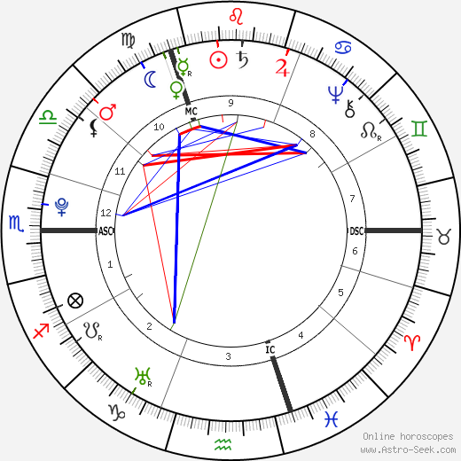 Alexander Gillon birth chart, Alexander Gillon astro natal horoscope, astrology