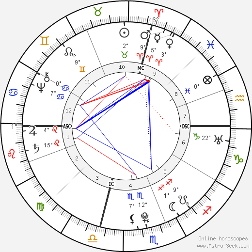 Edward Antill birth chart, biography, wikipedia 2023, 2024