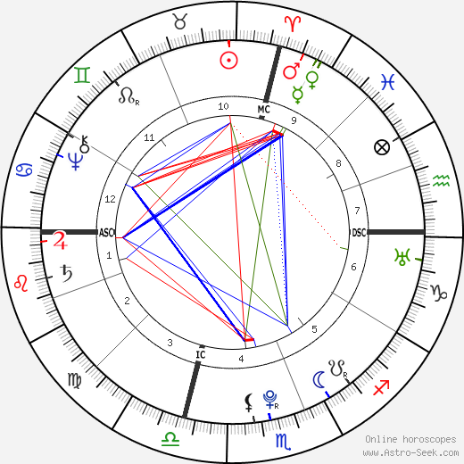 Edward Antill birth chart, Edward Antill astro natal horoscope, astrology