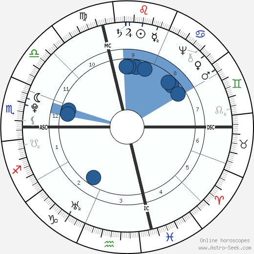 Nathanael Greene horoscope, astrology, sign, zodiac, date of birth, instagram