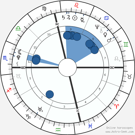 Nathanael Greene wikipedia, biography, birth chart, instagram Nathanael Greene wikipedia, horoscope, astrology, instagram