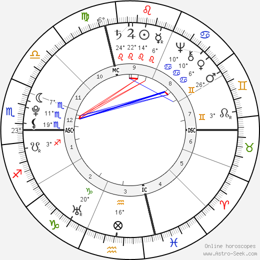 Nathanael Greene birth chart, biography, wikipedia 2024, 2025