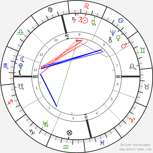 Nathanael Greene birth chart, Nathanael Greene astro natal horoscope, astrology