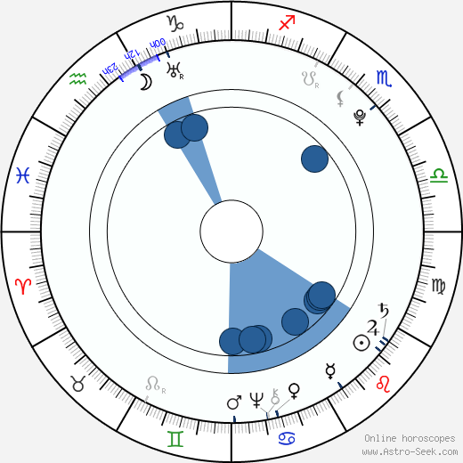 Pope Pius VII horoscope, astrology, sign, zodiac, date of birth, instagram