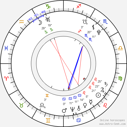 Pope Pius VII birth chart, biography, wikipedia 2023, 2024