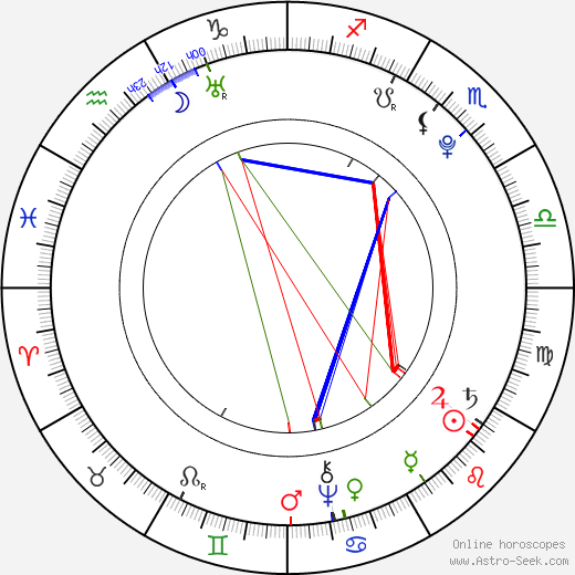 Pope Pius VII birth chart, Pope Pius VII astro natal horoscope, astrology