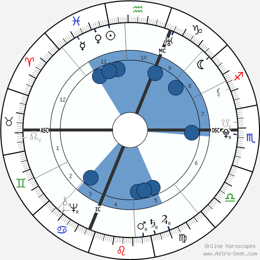 Luigi Boccherini wikipedia, horoscope, astrology, instagram