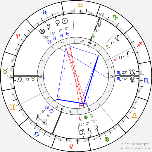 Luigi Boccherini birth chart, biography, wikipedia 2023, 2024