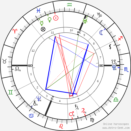 Luigi Boccherini birth chart, Luigi Boccherini astro natal horoscope, astrology