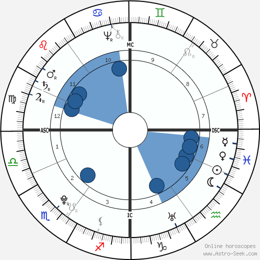 Mayer Amschel Rotschild wikipedia, horoscope, astrology, instagram
