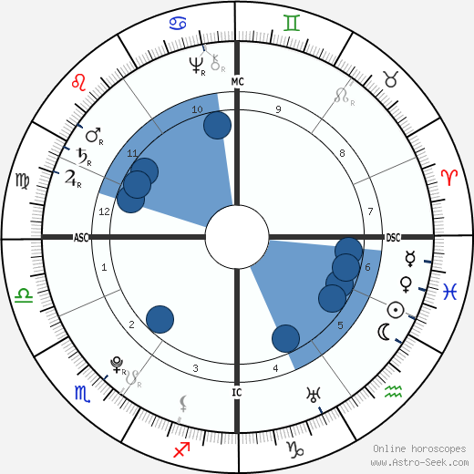 Mayer Amschel Rotschild wikipedia, biography, birth chart, instagram Mayer Amschel Rotschild wikipedia, horoscope, astrology, instagram