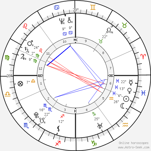 Mayer Amschel Rotschild birth chart, biography, wikipedia 2024, 2025