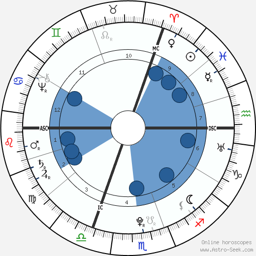 Johann Georg Meusel wikipedia, horoscope, astrology, instagram