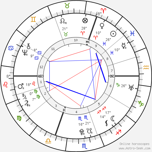 Johann Georg Meusel birth chart, biography, wikipedia 2024, 2025