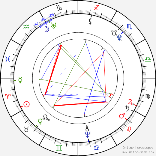 Johann Georg Pupp birth chart, Johann Georg Pupp astro natal horoscope, astrology