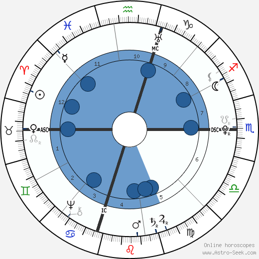 Thomas Jefferson Oroscopo, astrologia, Segno, zodiac, Data di nascita, instagram