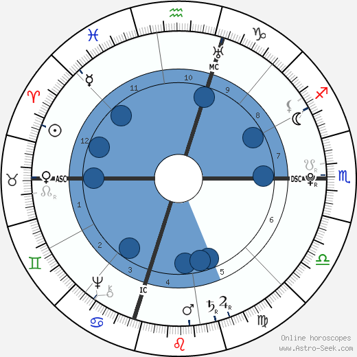 Thomas Jefferson wikipedia, biography, birth chart, instagram Thomas Jefferson wikipedia, horoscope, astrology, instagram