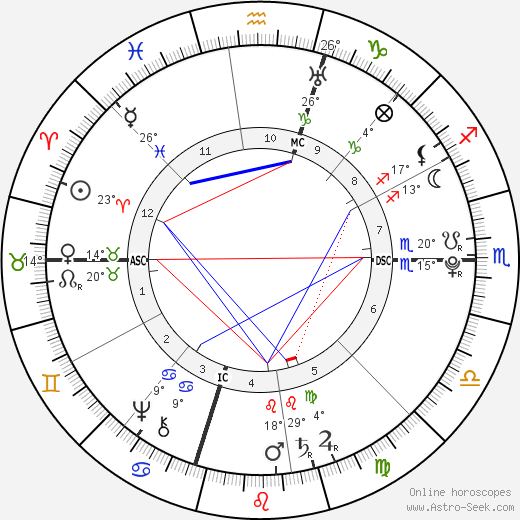 Thomas Jefferson birth chart, biography, wikipedia 2023, 2024