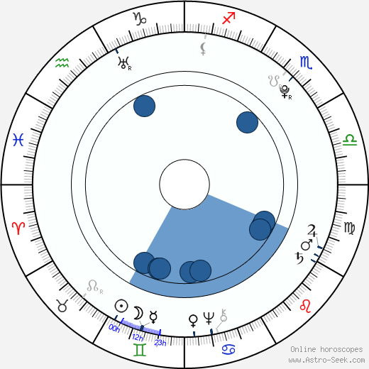Jean Paul Marat wikipedia, horoscope, astrology, instagram