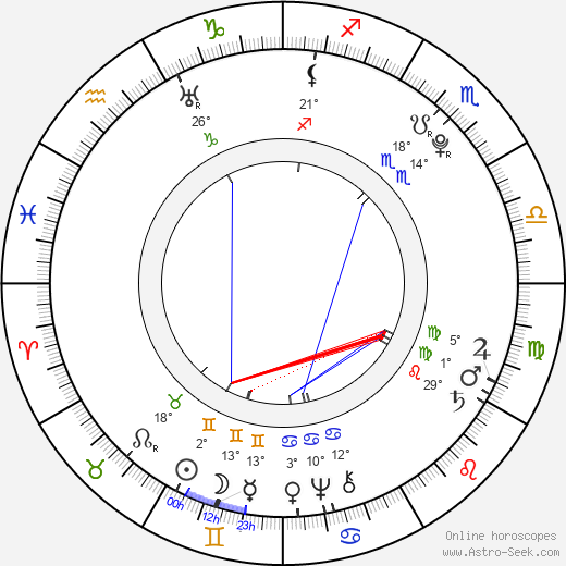 Jean Paul Marat birth chart, biography, wikipedia 2023, 2024