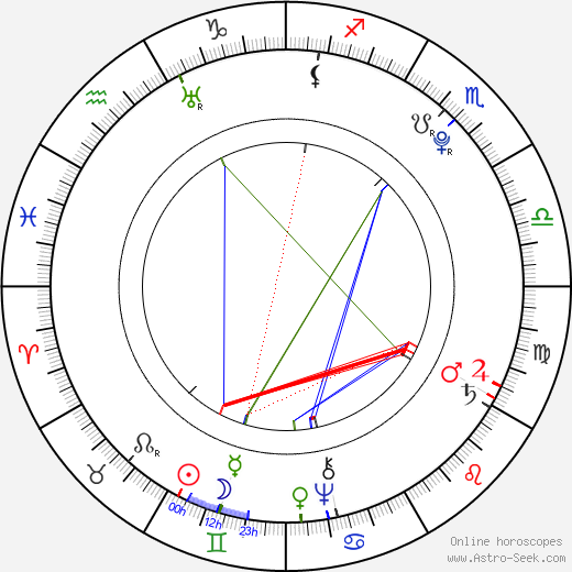 Jean Paul Marat birth chart, Jean Paul Marat astro natal horoscope, astrology