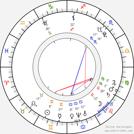 Johann David Wyss birth chart, biography, wikipedia 2023, 2024