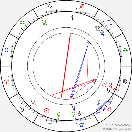 Johann David Wyss birth chart, Johann David Wyss astro natal horoscope, astrology