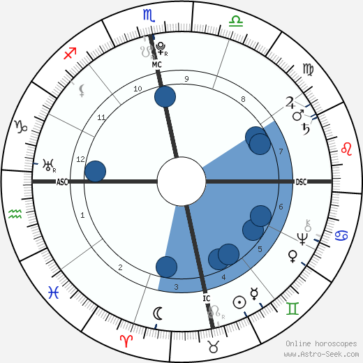 Toussaint L'Ouverture wikipedia, biography, birth chart, instagram Toussaint L'Ouverture wikipedia, horoscope, astrology, instagram