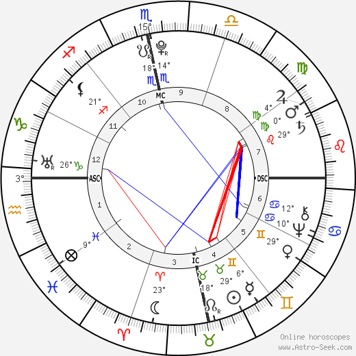 Toussaint L'Ouverture birth chart, biography, wikipedia 2024, 2025