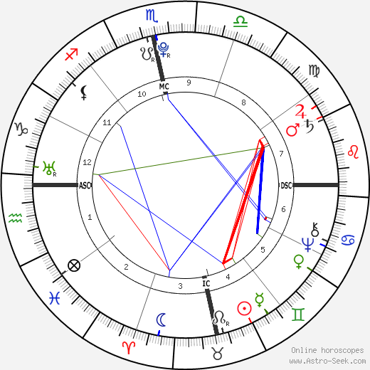 Natal Chart L