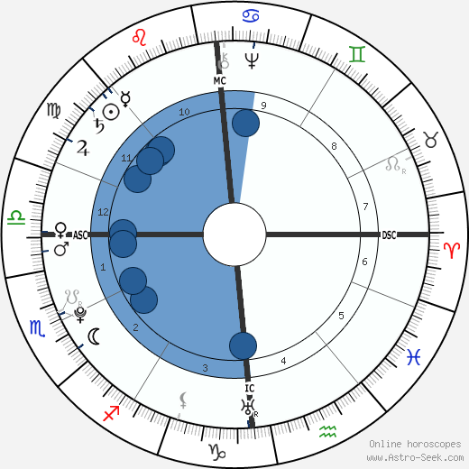 Antoine Lavoisier wikipedia, horoscope, astrology, instagram