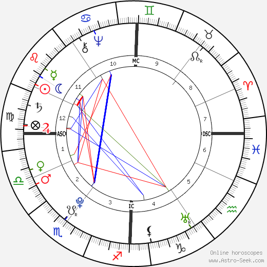 Madame du Barry birth chart, Madame du Barry astro natal horoscope, astrology