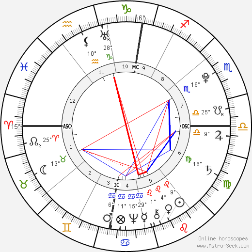 Jean-Baptiste Lamarck birth chart, biography, wikipedia 2023, 2024