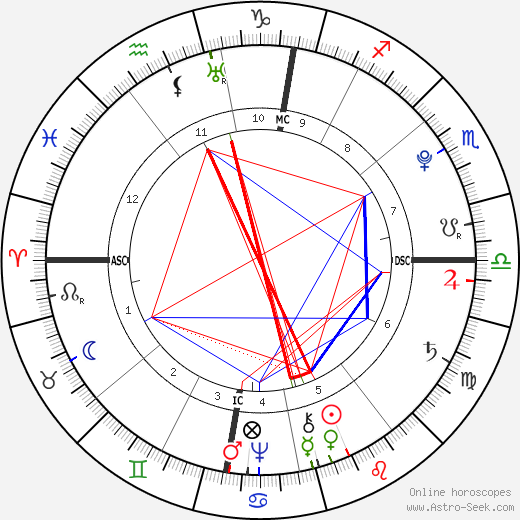 Jean-Baptiste Lamarck birth chart, Jean-Baptiste Lamarck astro natal horoscope, astrology