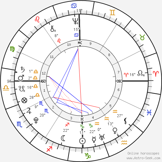 Anthony Wayne birth chart, biography, wikipedia 2023, 2024