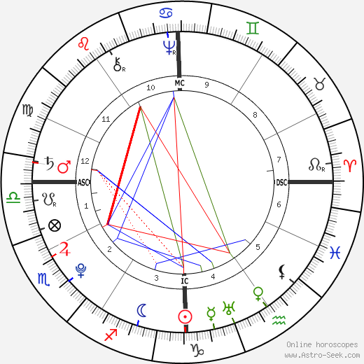 Anthony Wayne birth chart, Anthony Wayne astro natal horoscope, astrology