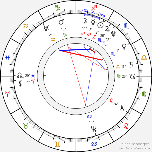 Maria Luisa of Spain birth chart, biography, wikipedia 2023, 2024