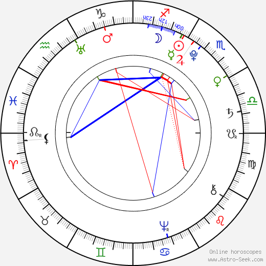 Maria Luisa of Spain birth chart, Maria Luisa of Spain astro natal horoscope, astrology