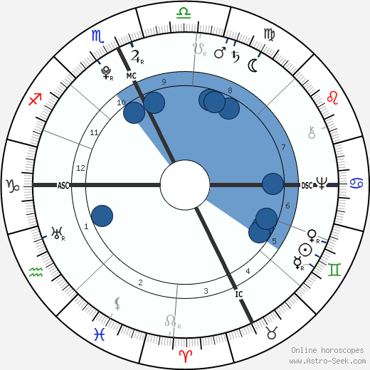 Jonathan Edwards Oroscopo, astrologia, Segno, zodiac, Data di nascita, instagram