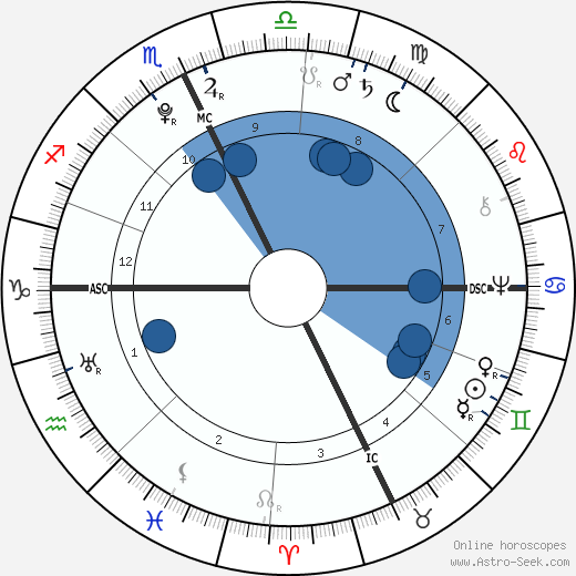 Jonathan Edwards wikipedia, biography, birth chart, instagram Jonathan Edwards wikipedia, horoscope, astrology, instagram